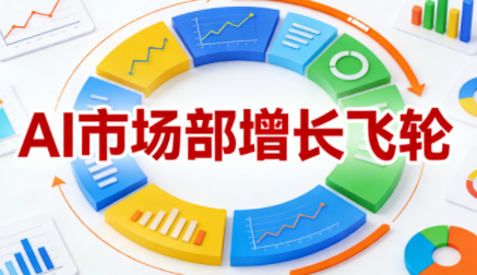 迪安·AI市场部增长飞轮，从1-100的电商内容提效实战