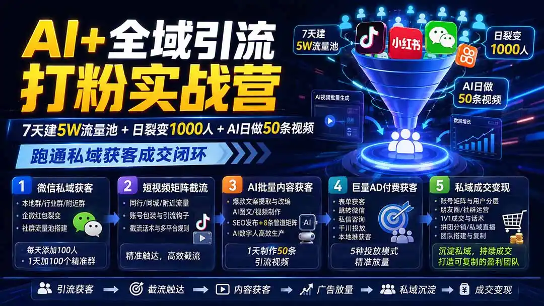 AI+全域引流打粉实战营：7天建5W流量池+日裂变1000人+AI日做50条视频，跑通私域获客成交闭环-创课坊