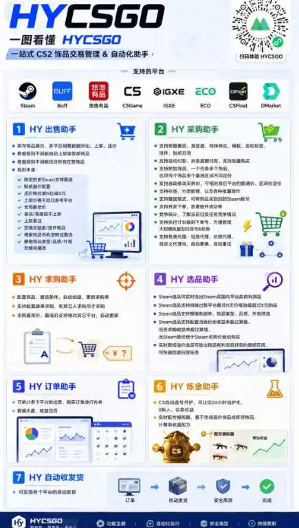 首发游戏賺钱项目,日入(因人而异,不承诺收益)1k+,海外爆火皮肤捡漏和打金币!【揭秘】