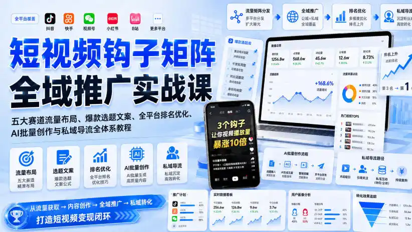 短视频钩子矩阵全域推广实战课｜五大赛道流量布局、爆款选题文案、全平台排名优化、AI批量创作与私域导流全体系教程-创课坊