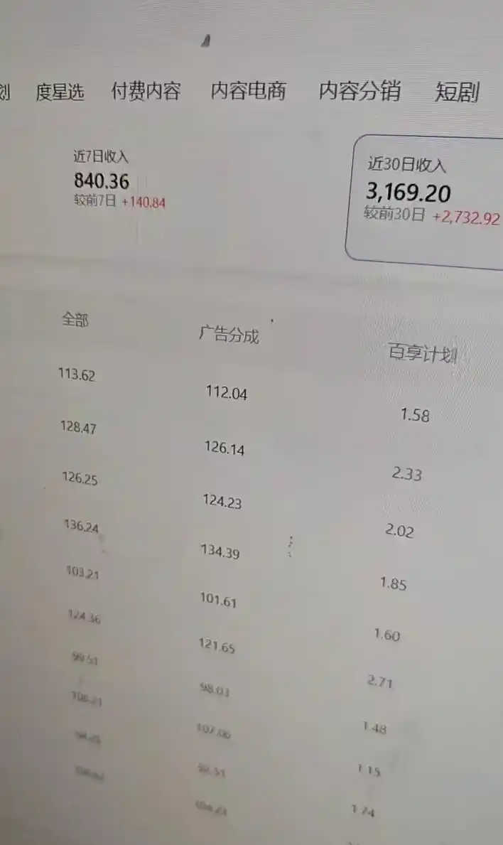 百家号科普类视频项目,过乘风和创作人教学,不需要人工剪辑,单号日入(因人而异,不承诺收益)100+可批量矩阵放大