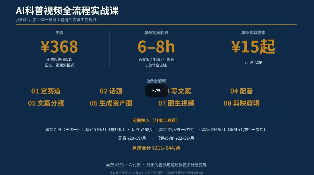 抖音6W粉丝博主华夏造物志的AI科普视频全流程实战课，从0到1学会做一条能上精选的古法工艺视频，解锁抖音精选收益（因人而异，不承诺收益）