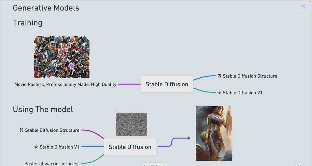 Stable Diffusion 101:构建 AI 艺术的初学者指南教程-16节课-中英字幕