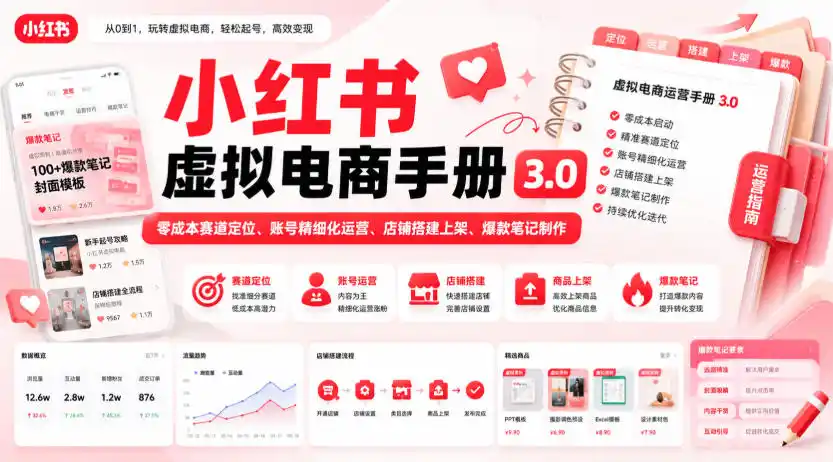小红书虚拟电商手册3.0，零成本赛道定位、账号精细化运营、店铺搭建上架、爆款笔记制作-创课坊