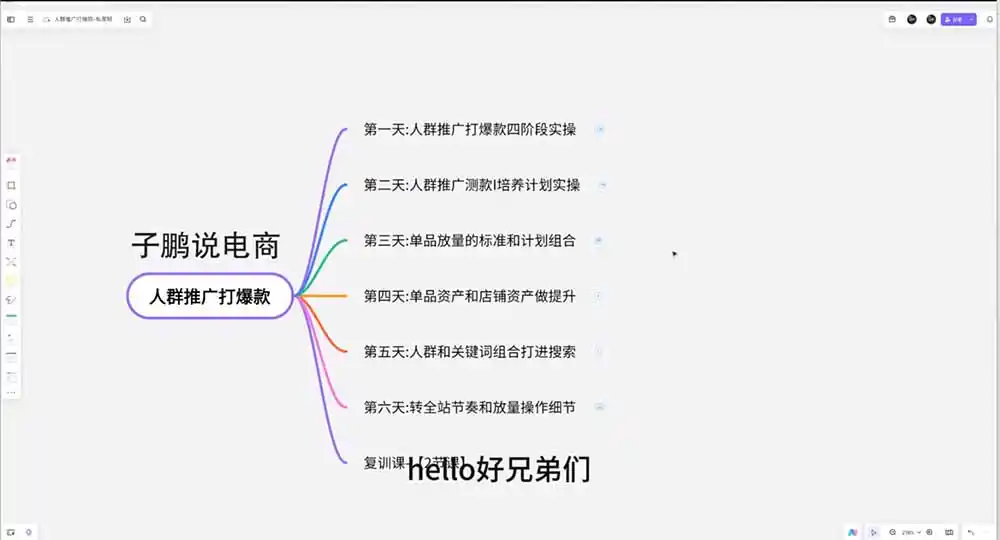 淘宝高阶运营私家课(更新26年