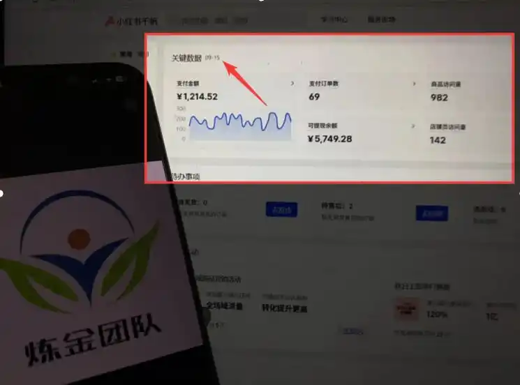 AI赋能小红书虚拟电商,单店单日(因人而异,不承诺收益)收益(因人而异,不承诺收益)1000+,教你玩转小红书流量分发机制【揭秘】