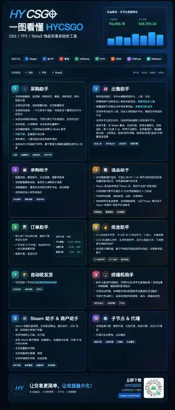 发游戏搬砖賺钱计划，日入（因人而异，不承诺收益）1k+，普通人利用空闲时间就能做！【揭秘】