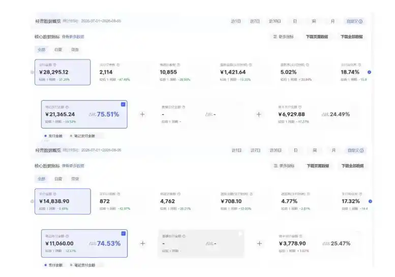 8月AI小红书虚拟电商Pro训练营,手把手带你从0到1跑通虚拟电商全流程,给普通人的最短商业变现路径