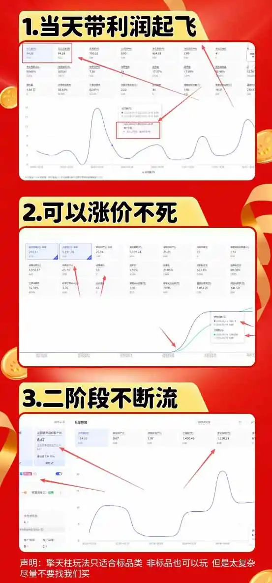 拼多多运营年卡MAX版-8月:原价大促×擎天柱1.0-3.0×限时限量×全站营销×非标品直通车×瞬烧×半付费×全类目实操
