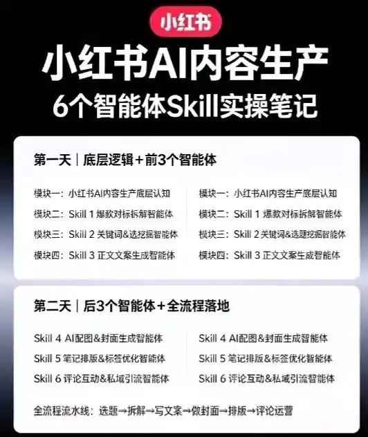小红书AI内容生产2026年线下课完整现场还原版，用AI构建高转化内容流水线
