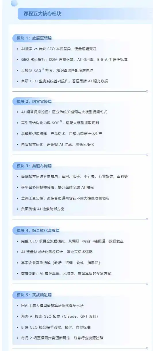 别再只做传统SEO了!《2026AI+GEO实战训练营》教你布局AI大模型搜索、提升品牌推荐率与精准获客转化