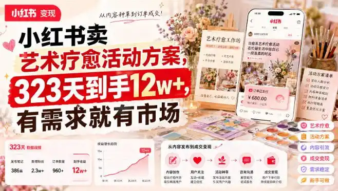 小红书卖艺术疗愈活动方案，323天到手12w+，有需求就有市场