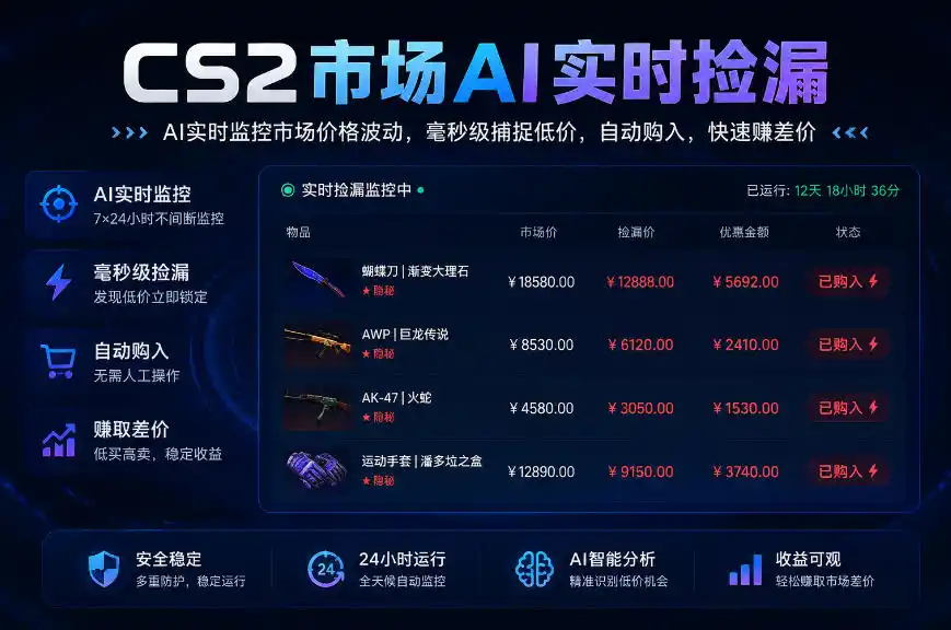 CS2市场AI实时捡漏」一部手机即可完成全部操作|数据支持任何形式验证」稳定运行多年，日入（因人而异，不承诺收益）300+【揭秘】-创课坊
