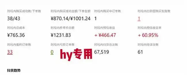 发游戏搬砖賺钱计划,日入(因人而异,不承诺收益)1k+,普通人利用空闲时间就能做!【揭秘】