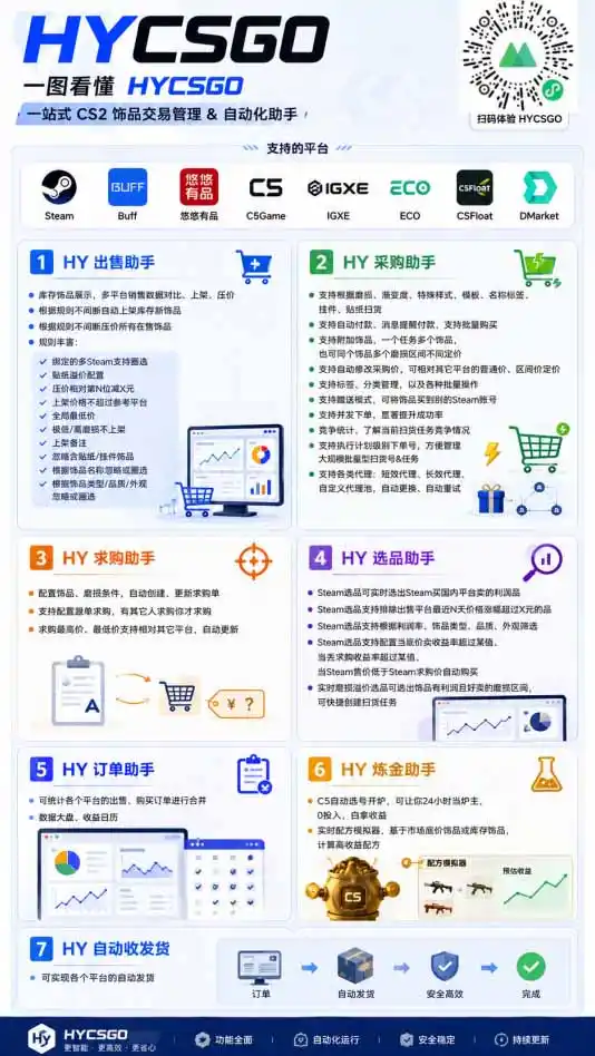 海外游戏全自动搬砖，日入1000+，全天无人值守，绿色稳定！