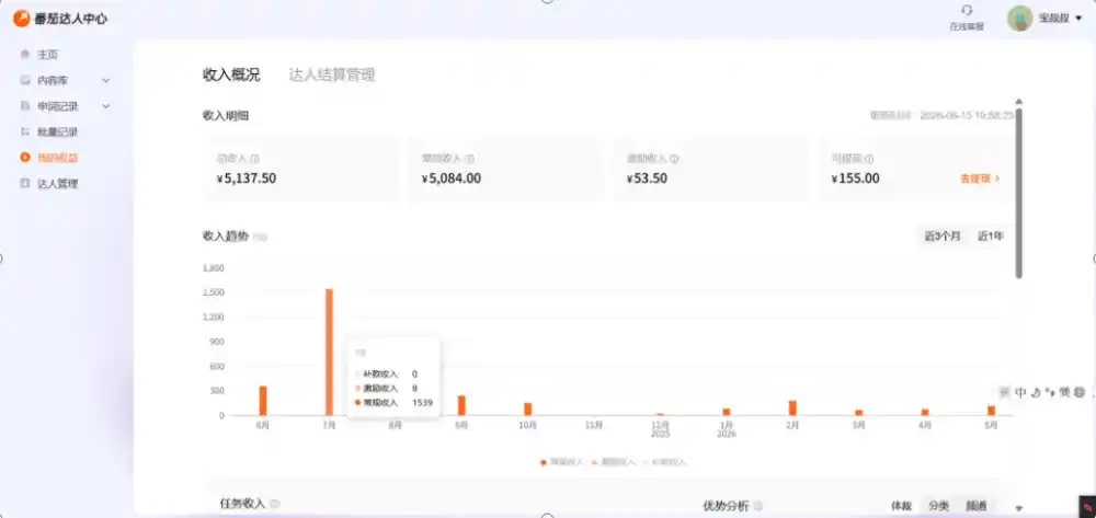 副业新风口！番茄达人自动挂G，24小时持续进账，三重收益（因人而异，不承诺收益）一起拿，日入（因人而异，不承诺收益）1000+【揭秘】