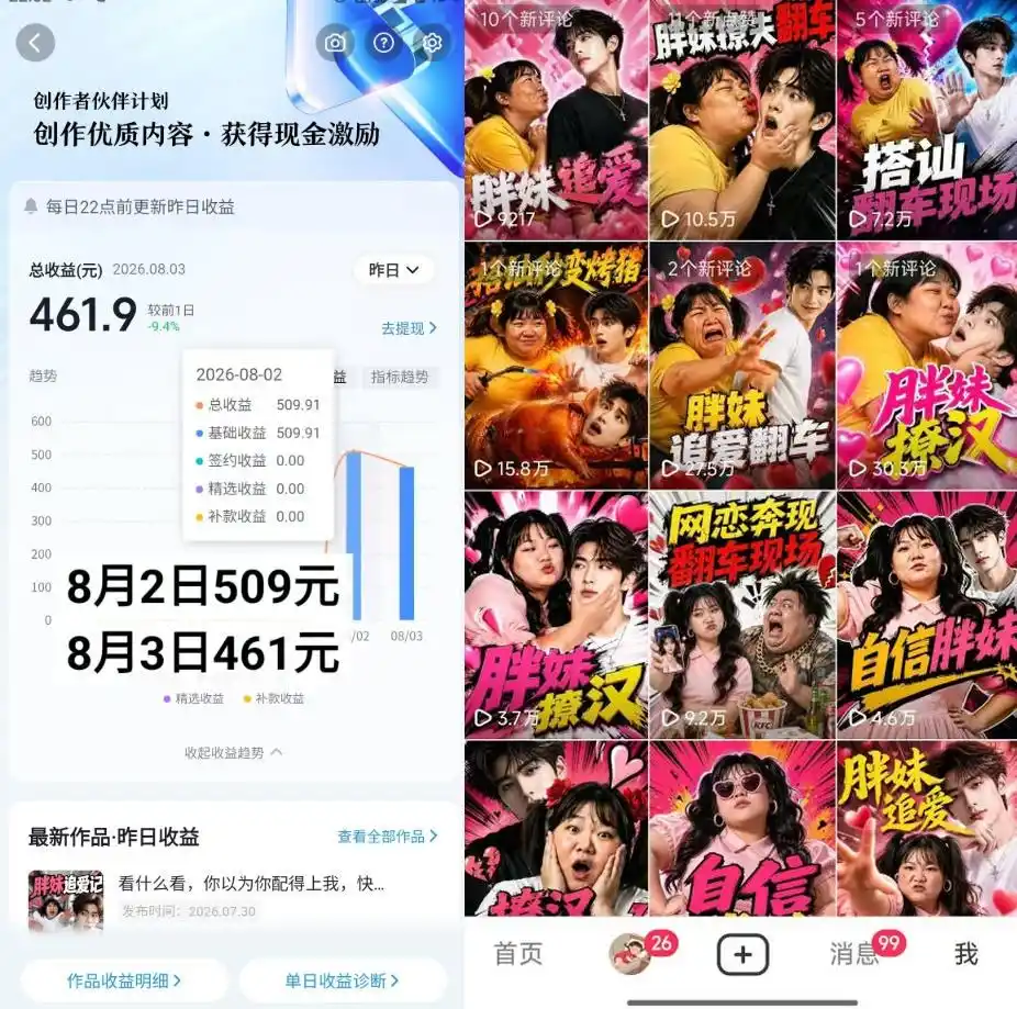 抖音博主的AI胖妹历险记教学,伙伴计划+分成计划+收徒+商单等多种收益(因人而异,不承诺收益),适合新手,手机电脑都可以操作